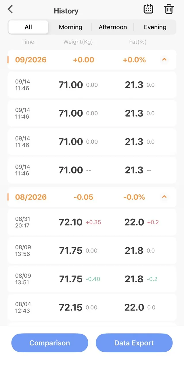OKOK International app history listing each weigh-in with weight and fat percentage