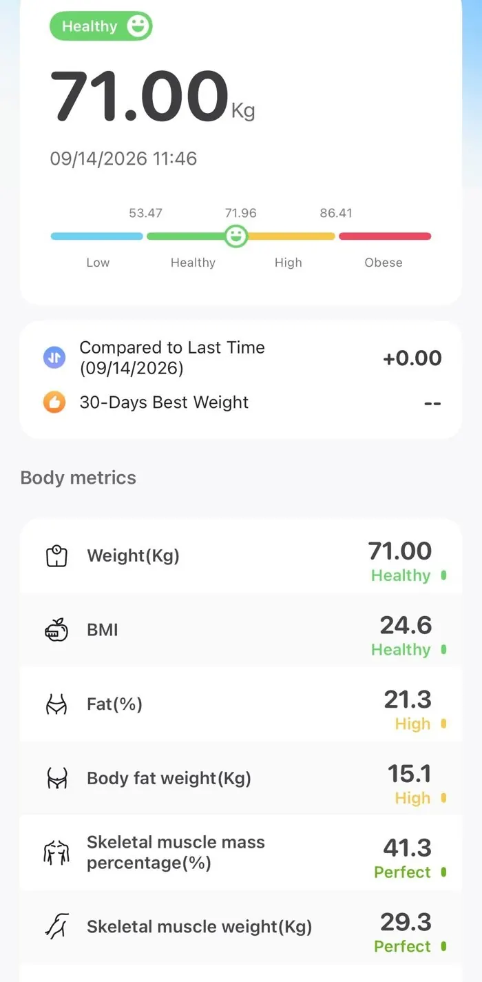 OKOK International app showing weight, BMI, body fat and muscle readings